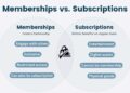 Memberships vs. Subscriptions: What's the Difference?