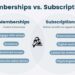 Memberships vs. Subscriptions: What's the Difference?
