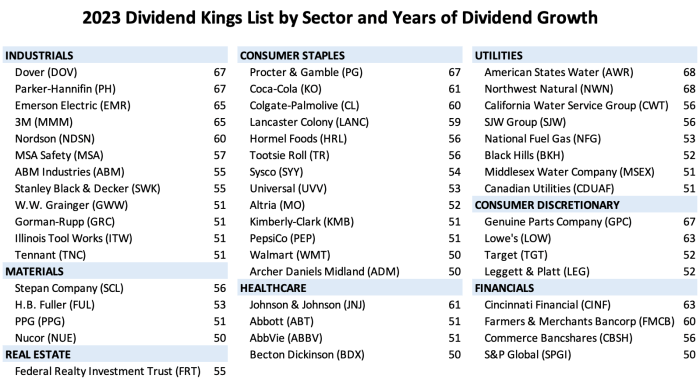A Simple Formula To Buy The Best Dividend Stocks For 2025 A Simple Formula To Buy The Best Dividend Stocks For 2025