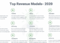 The Top 12 Revenue Models You Should Consider for 2020. | by Dianna ...