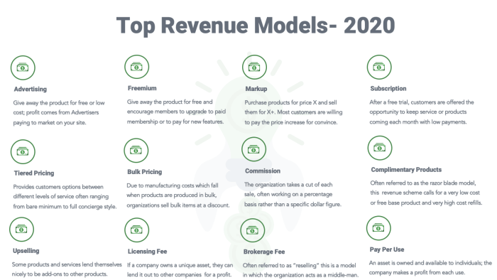 The Top 12 Revenue Models You Should Consider for 2020. | by Dianna ... The Top 12 Revenue Models You Should Consider for 2020. | by Dianna ...