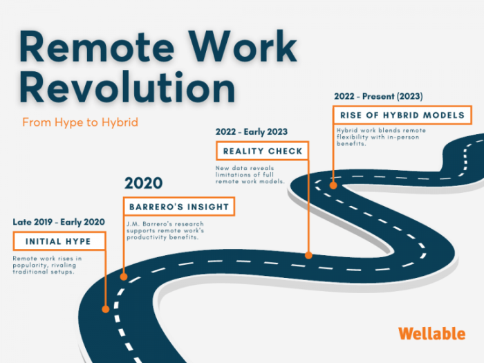 Hybrid, In-Person, Or Fully Remote? Case Studies On The Optimal Work ... Hybrid, In-Person, Or Fully Remote? Case Studies On The Optimal Work ...