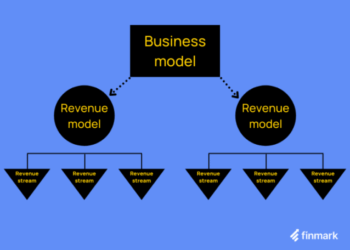 9 Popular Revenue Models For Startups - Finmark