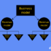 9 Popular Revenue Models For Startups - Finmark