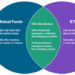 ETF vs Mutual Fund: Which Is Better for Beginners in 2025? | EBC ...