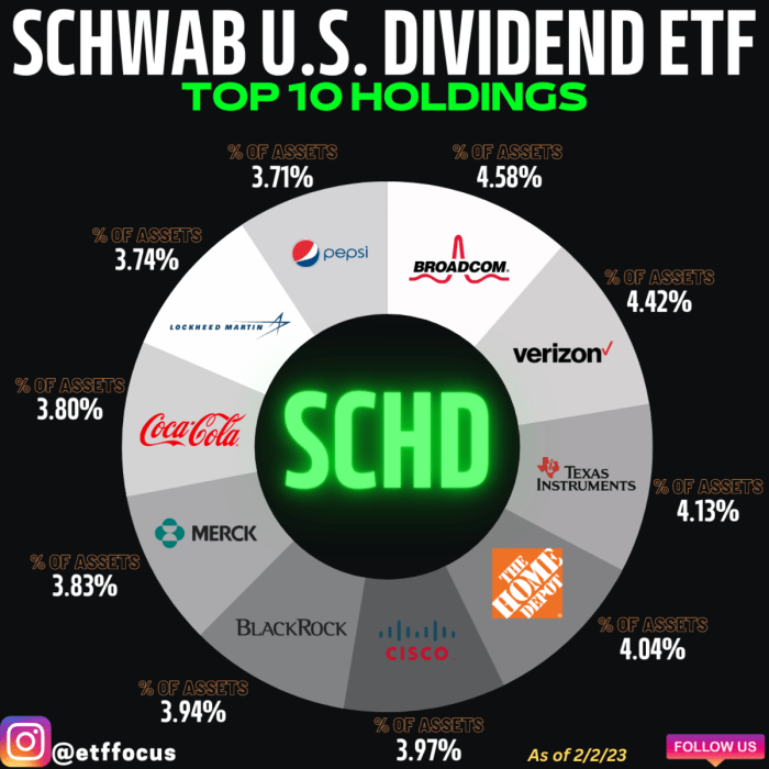 Best Dividend Stocks 2025 Uk Only - Leila Reese Best Dividend Stocks 2025 Uk Only - Leila Reese