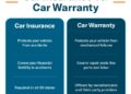 Car Insurance Vs. Car Warranty | Endurance Warranty